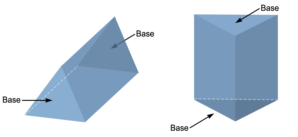 Prism Examples