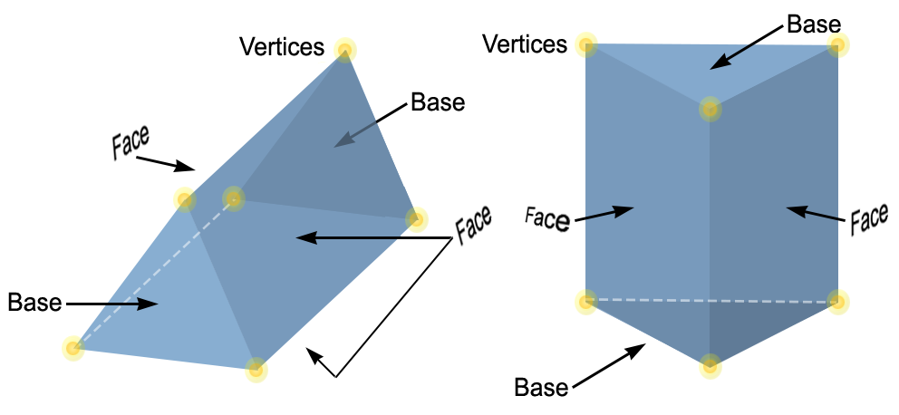 Prism Examples