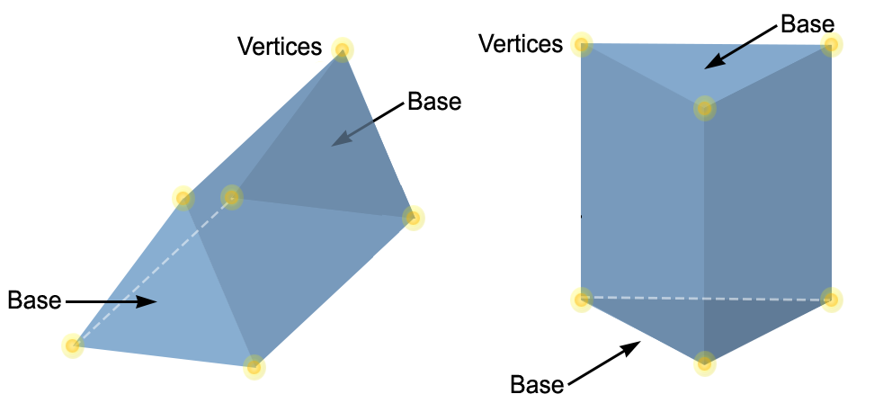 Prism Examples