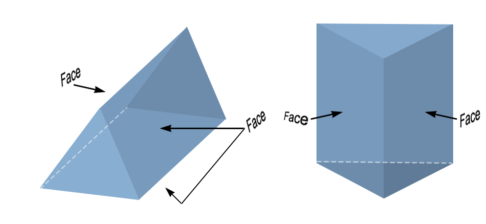 Prism Examples