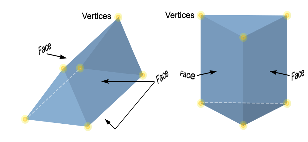 Prism Examples