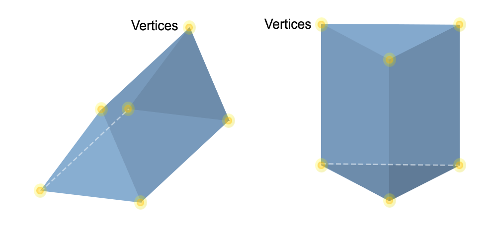 Prism Examples