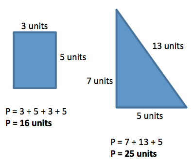 Square labeled 3 units by 5 units. P equals 3 plus 5 plus 3 plus 5. P equals 16 units. Triangle labeled 7 units by 5 units by 13 units. P equals 7 plus 13 plus 5. P equals 25 units.