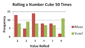 Rolling a Number Cube 50 Times