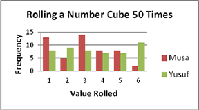 Rolling a Number Cube 50 Times