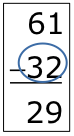 61 minus 32 equals 29. 32 is circled.