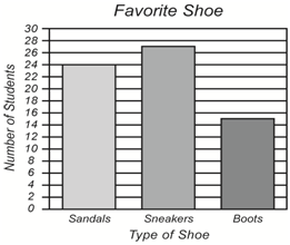 Favorite Shoe