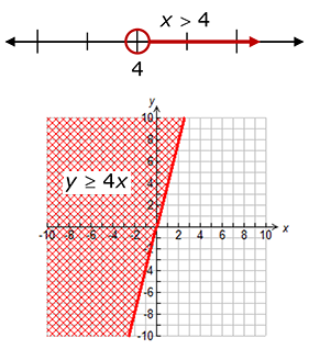 example of a inequality