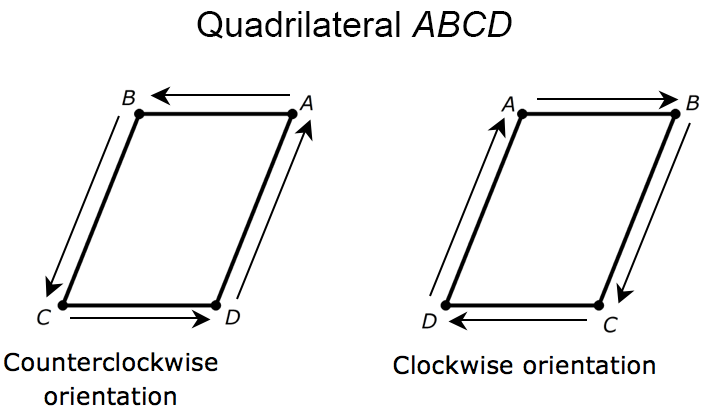 What Does Orientation Mean In Math