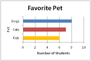 pictograph examples