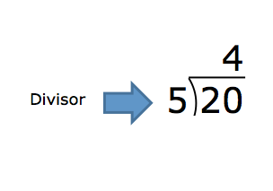 20 divided by 5 equals 4. Arrow labeled divisor pointing to 5.