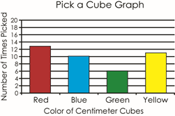 cube graph