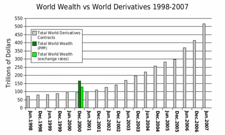 How are stock options accounted for