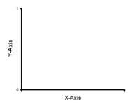 http://www.business-analysis-made-easy.com/image-files/xy-axis.gif