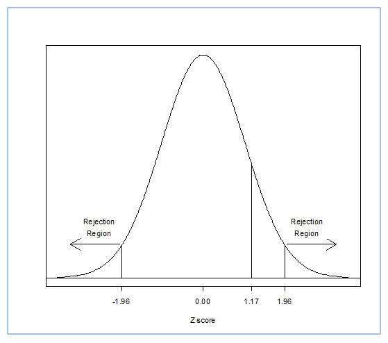 Computing reference graph of the Z value