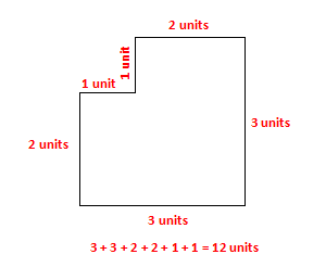 A polygon with sides measuring 3 units, 3 units, 2 units, 1 unit, 1 unit, and 2 units has a total perimeter of 12 units.