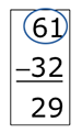 61 minus 32 equals 29. 61 is circled.