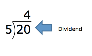 20 divided by 5 equals 4. Arrow labeled dividend pointing to 20.