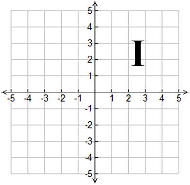 First quadrant example