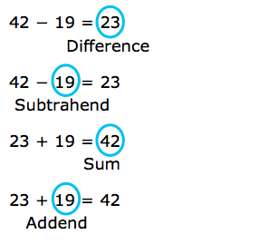 Difference, Subtrahend, Sum, and Addend are non-examples.