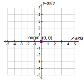 points on a coordinate plane