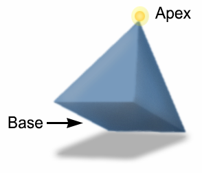 Pyramid Examples