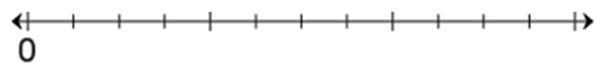 Number Line