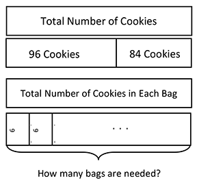 strip diagram