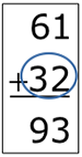 61 plus 32 equals 93. 32 is circled.