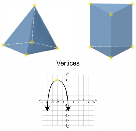 Vertex Examples